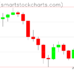 Ripple charts on June 12, 2026