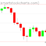 Ripple charts on June 13, 2026