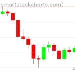 Ripple charts on June 14, 2026