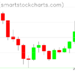 Ripple charts on June 16, 2026