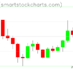 Ripple charts on June 17, 2026
