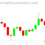 Ripple charts on June 18, 2026