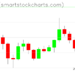 Ripple charts on June 19, 2026