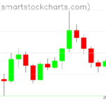 Ripple charts on June 21, 2026