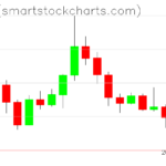 Ripple charts on June 24, 2026