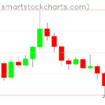 Ripple charts on June 25, 2026