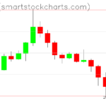Ripple charts on June 26, 2026