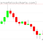 Ripple charts on June 28, 2026