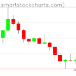 Ripple charts on June 29, 2026