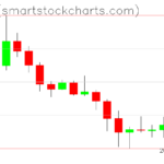 Ripple charts on June 30, 2026