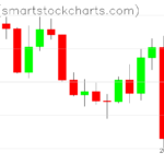 Zcash charts on June 05, 2026