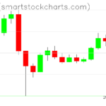 Zcash charts on June 17, 2026