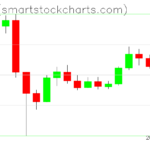 Zcash charts on June 18, 2026