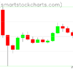 Zcash charts on June 19, 2026