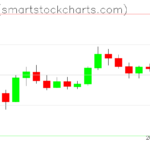 Zcash charts on June 21, 2026