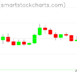 Zcash charts on June 23, 2026