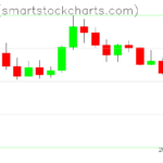 Zcash charts on June 24, 2026