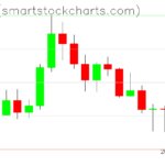 Zcash charts on June 26, 2026