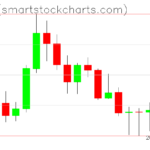 Zcash charts on June 27, 2026