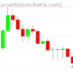 Zcash charts on June 29, 2026