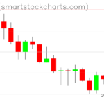 Zcash charts on July 01, 2026