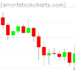 Bitcoin charts on July 02, 2026