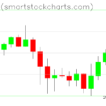 Bitcoin charts on July 04, 2026