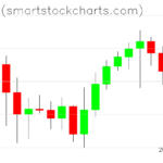 Bitcoin charts on July 09, 2026