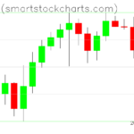 Bitcoin charts on July 14, 2026