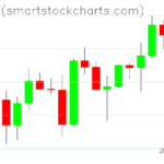 Bitcoin charts on July 23, 2026
