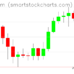 Ethereum charts on July 08, 2026