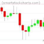 Litecoin charts on July 02, 2026