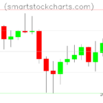 Litecoin charts on July 03, 2026