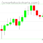 Litecoin charts on July 10, 2026
