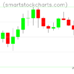 Litecoin charts on July 14, 2026