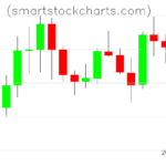 Litecoin charts on July 17, 2026