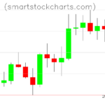 Litecoin charts on July 24, 2026