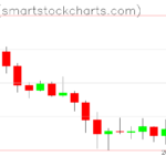 Ripple charts on July 02, 2026