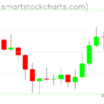 Ripple charts on July 06, 2026