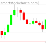 Ripple charts on July 15, 2026