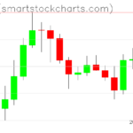 Ripple charts on July 16, 2026