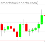 Ripple charts on July 23, 2026