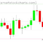 Ripple charts on July 25, 2026