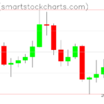 Ripple charts on July 31, 2026