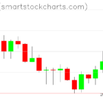 Zcash charts on July 03, 2026