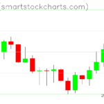 Zcash charts on July 04, 2026