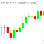 Zcash charts on July 10, 2026