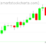 Zcash charts on July 17, 2026