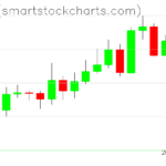 Zcash charts on July 18, 2026