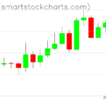 Zcash charts on July 19, 2026